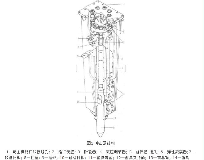 衝擊式掘進機