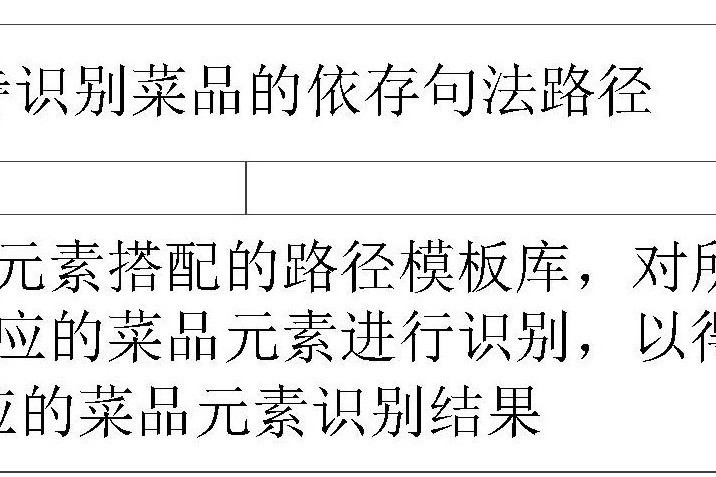 一種菜品信息的處理方法及裝置