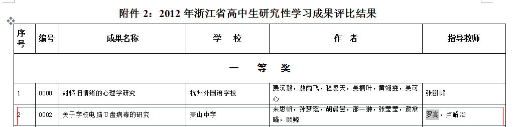 研究性學習獲獎情況