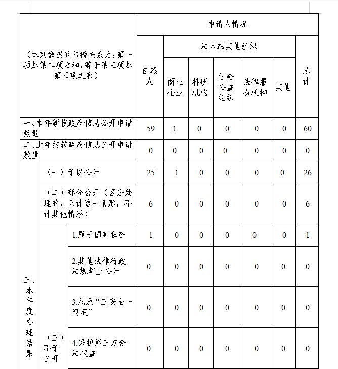 深圳市財政局2019年政府信息公開工作年度報告