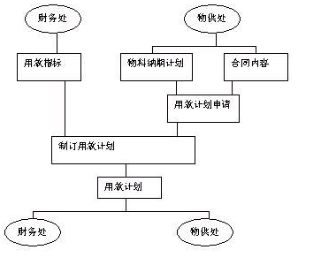 企業成本管理