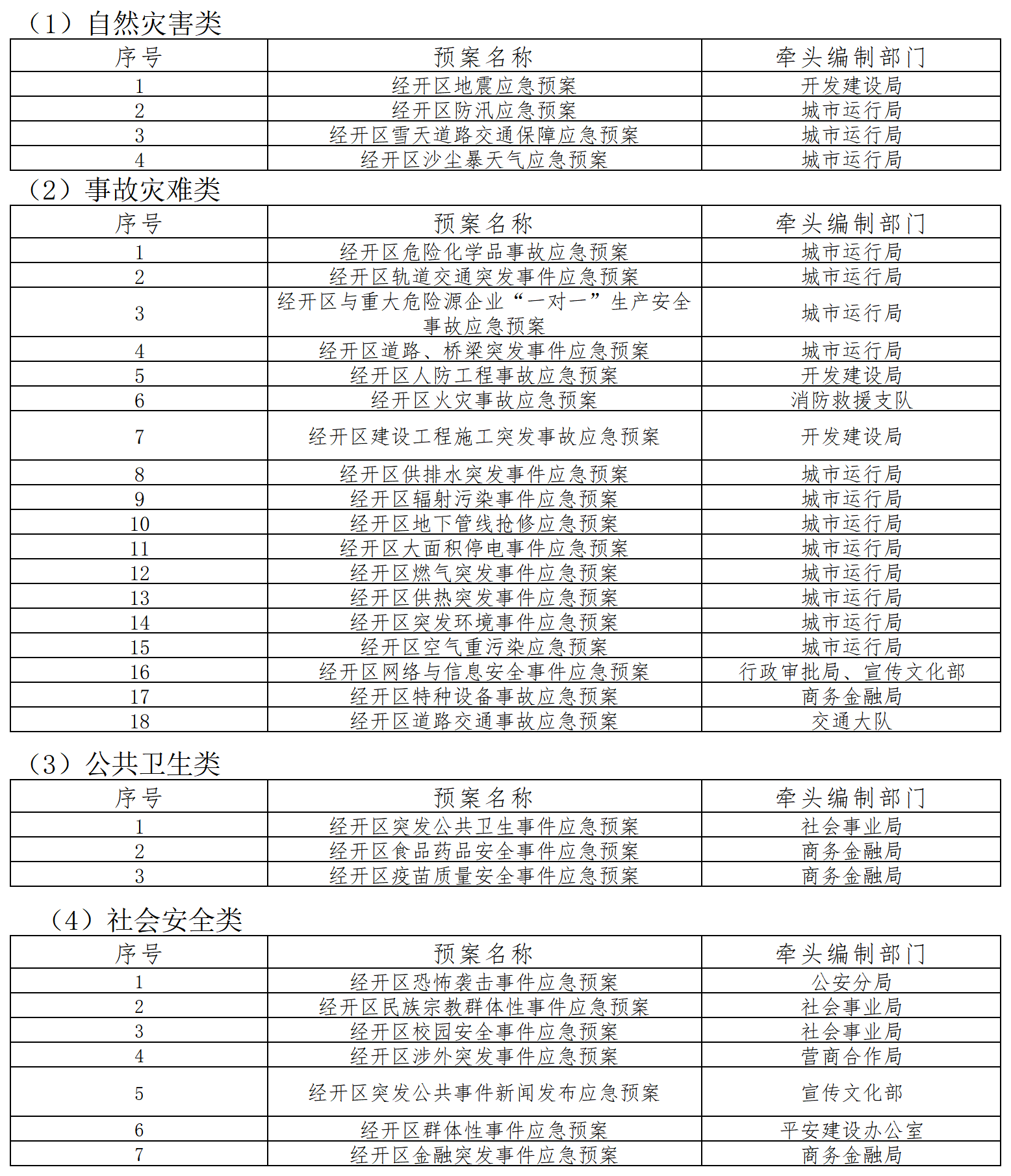 北京經濟技術開發區突發事件總體應急預案