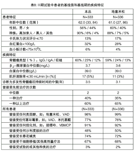 注射用硼替佐米