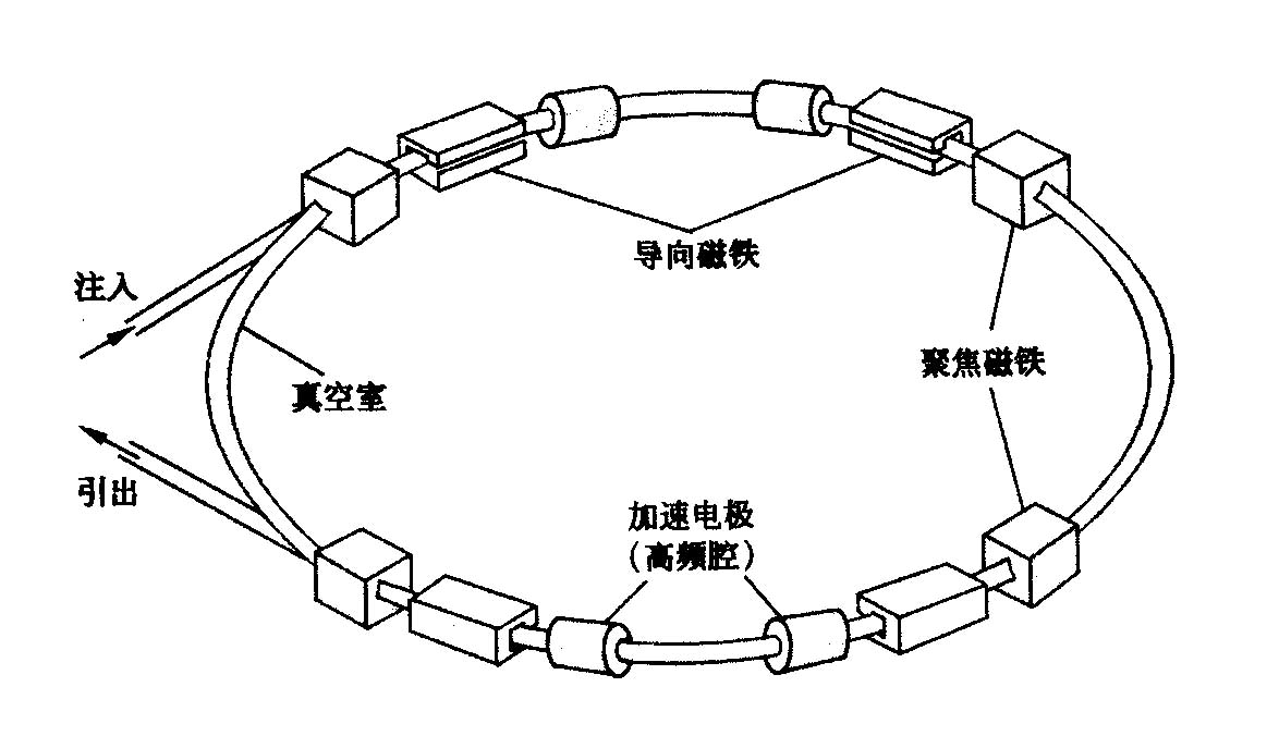 粒子加速器