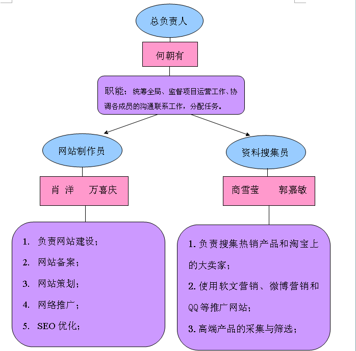 團隊介紹