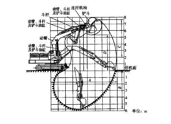 挖掘機工作圖