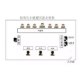 結構化小組面試