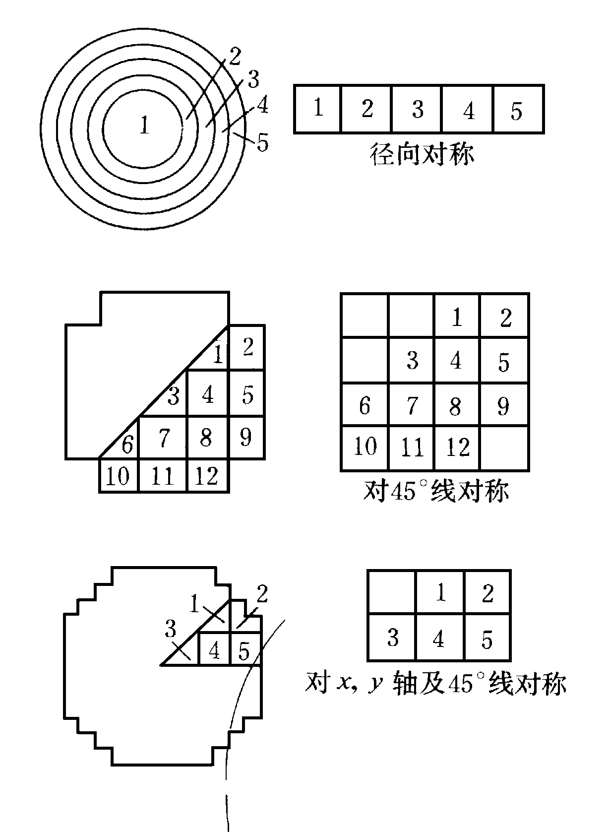 圖3  壓水堆堆芯分區示意圖