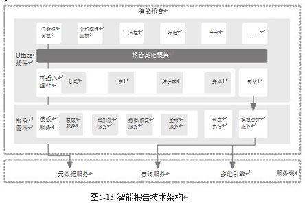 用友BQ商業分析平台