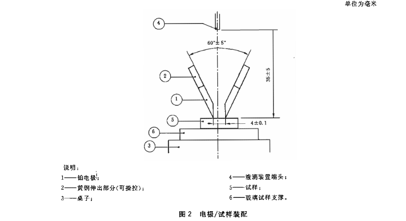 漏電起痕試驗專用電極