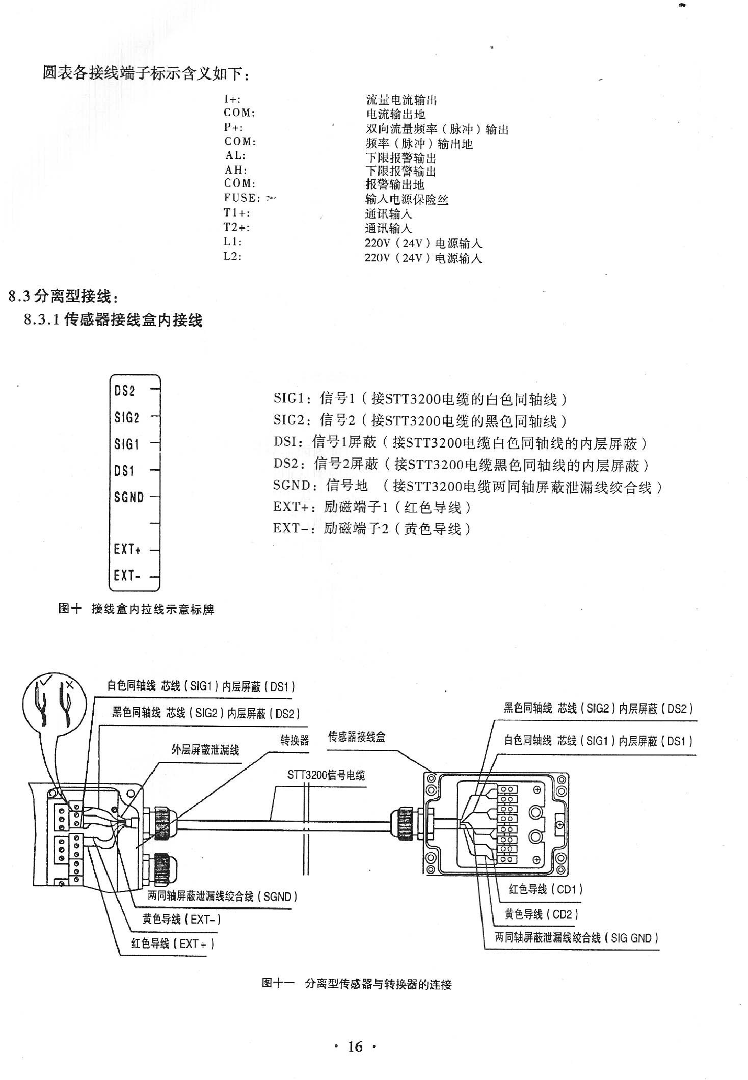 進源分體式電磁流量計