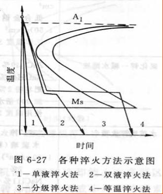 鋼(鋼材)