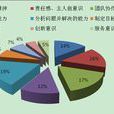 調查研究能力