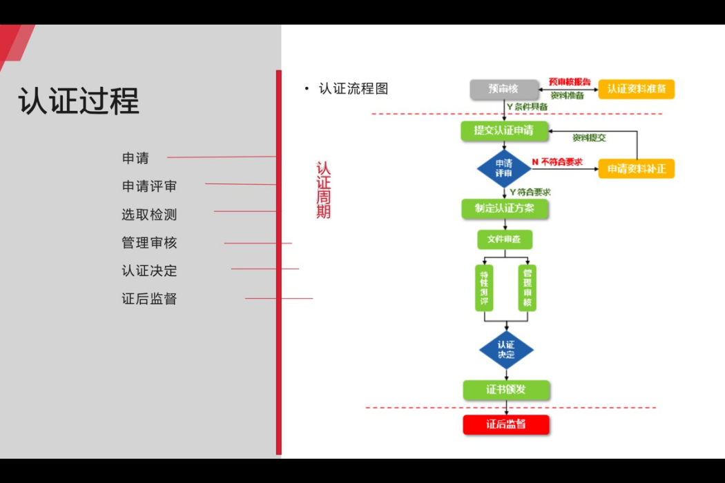 消防技術服務認證