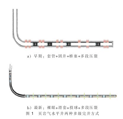 頁岩氣水平井壓裂技術