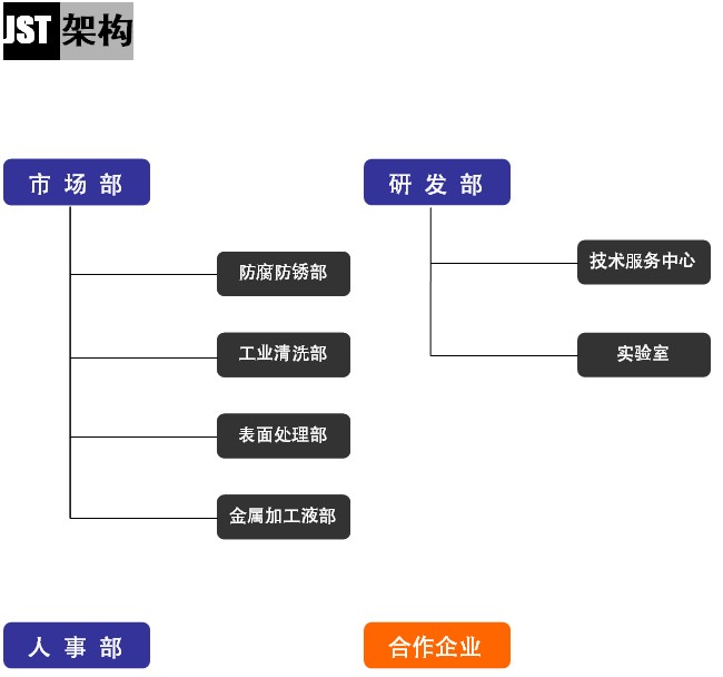 天津增新表面技術有限公司