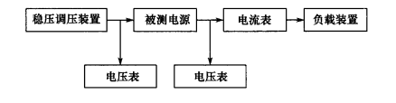 負載效應測試連線圖