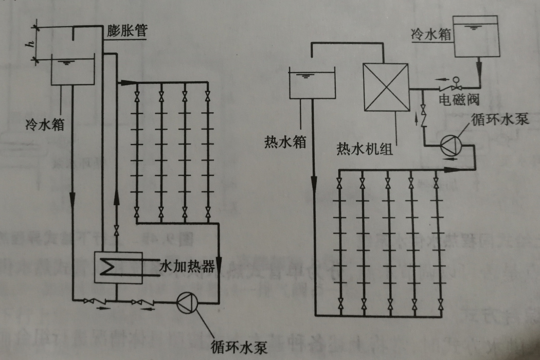 開式熱水供水方式