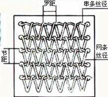 網帶標註圖