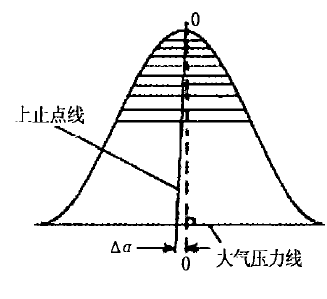 圖2倒拖法原理圖