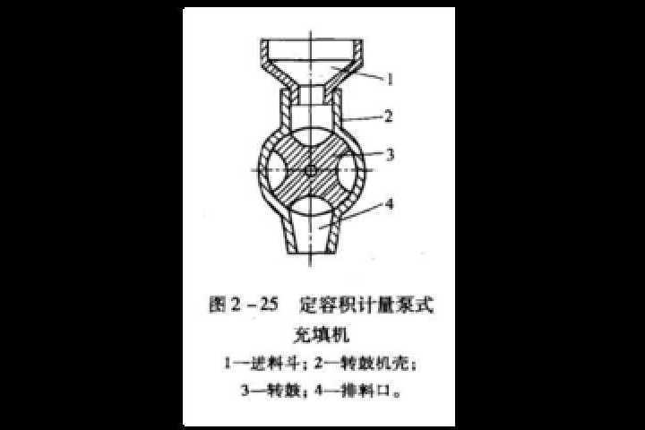 計量泵式充填機