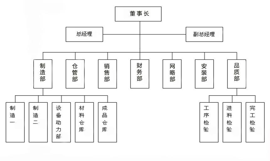 佳瑜國際燈飾公司結構