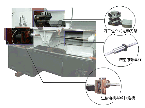 工具機數控化改造