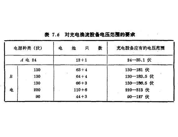 對充電換流設備電壓的要求