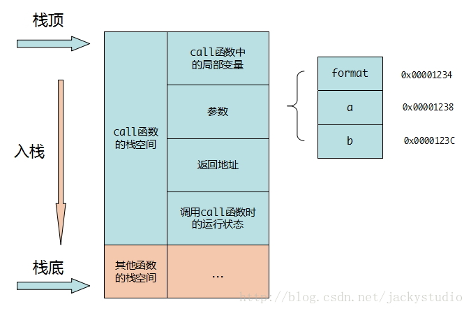 可變參數函式