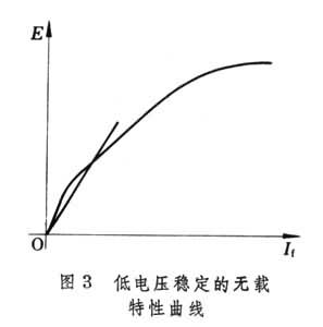 電機勵磁方式