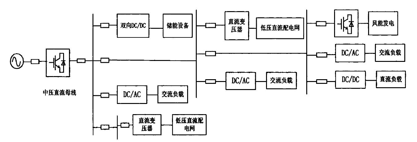 放射狀直流配電系統