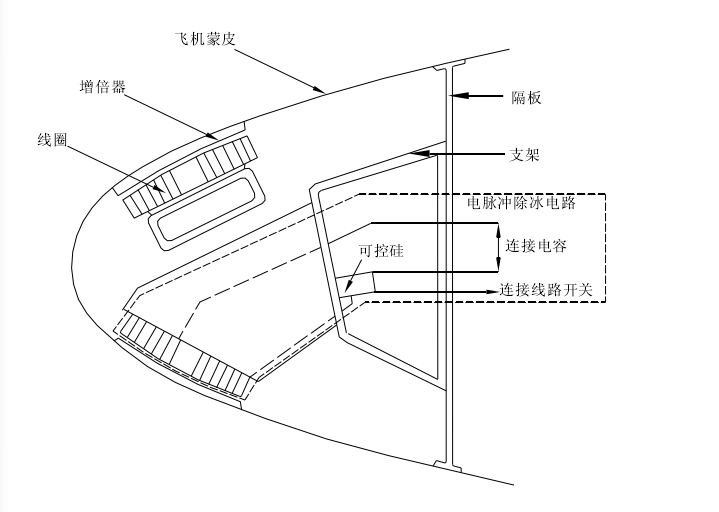 飛機電脈衝除冰系統示意圖