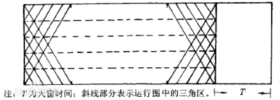 高速鐵路垂直型綜合維修天窗示意圖