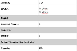 NI PCIe-4065