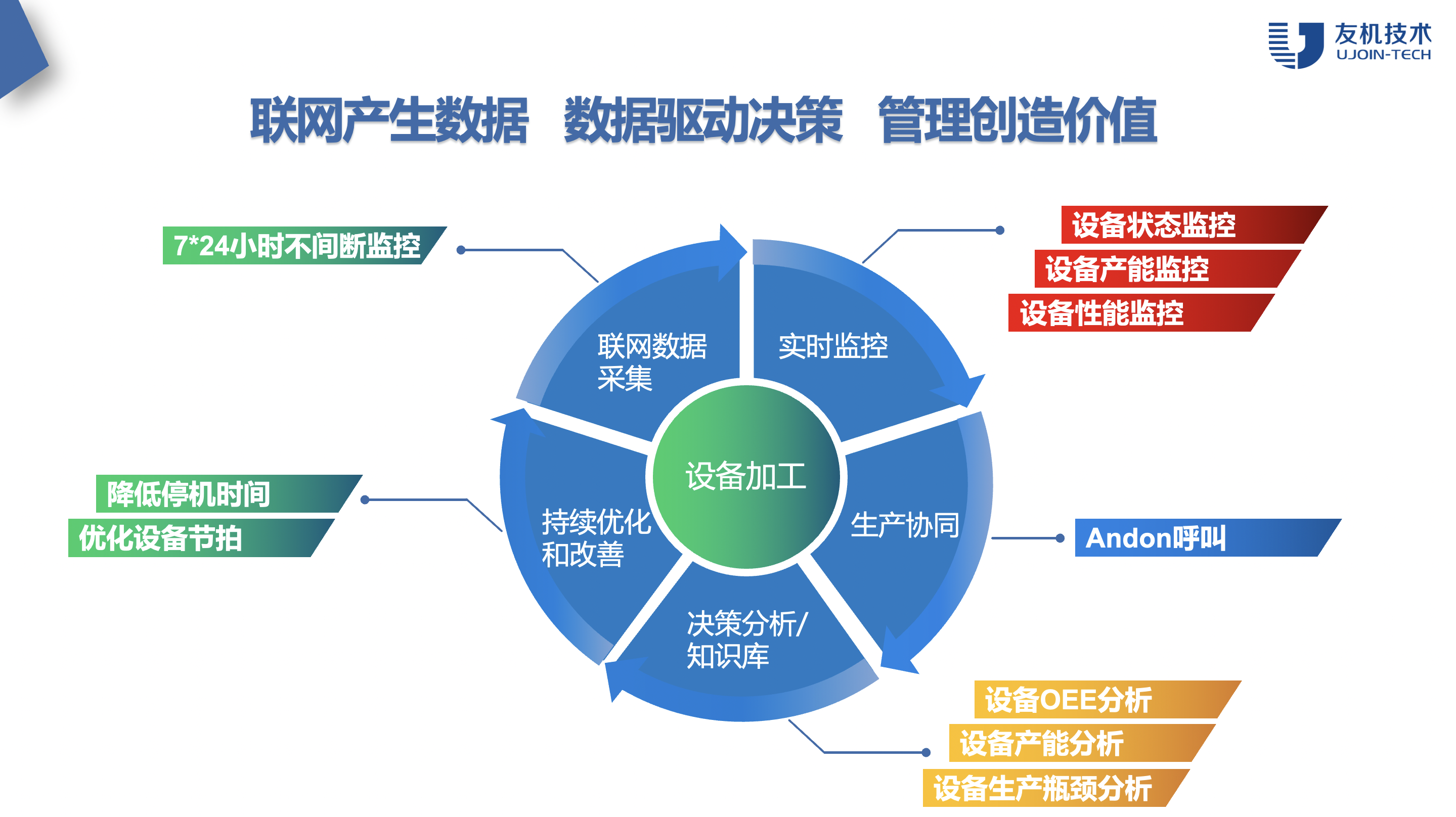 友機技術（上海）有限公司