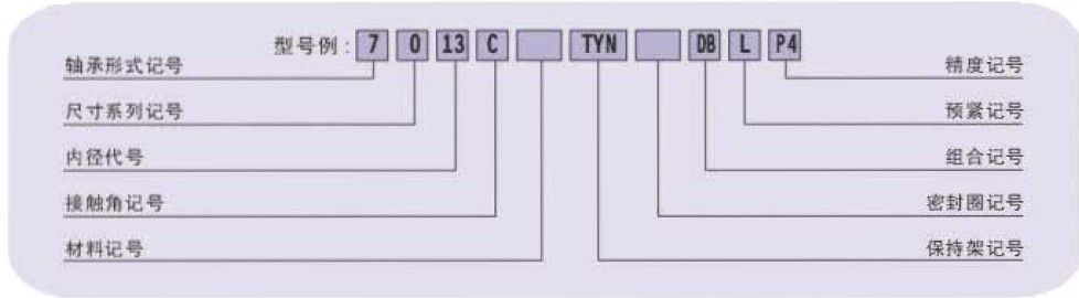 NSK 7013CTYNSULP4 軸承