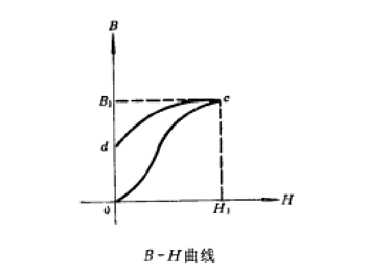 自發磁化方向