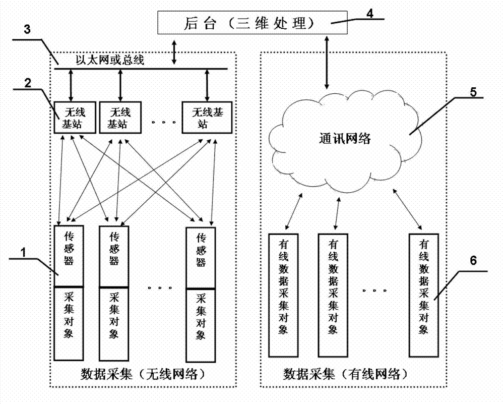 基於物聯網技術的數據中心動力環境監測系統及方法