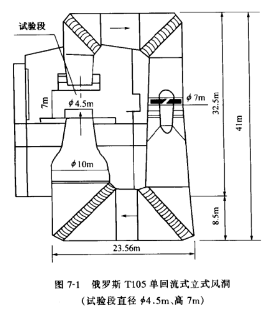 立式風洞