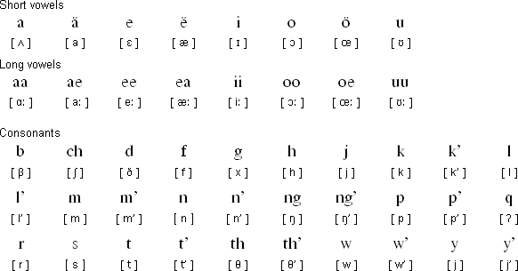 雅浦語字母表