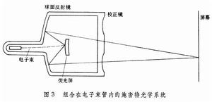 投射型顯示設備