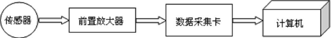 聲發射系統基本構成圖