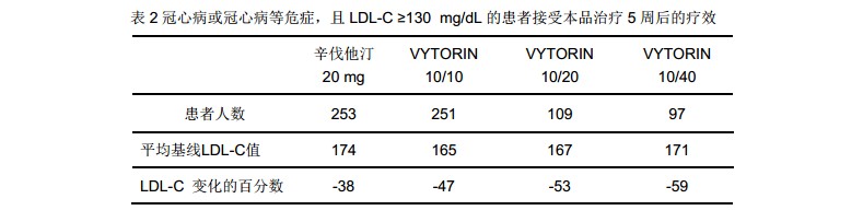 依折麥布辛伐他汀片