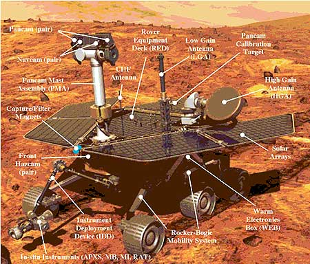 火星探測車組成