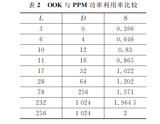 脈衝相位調製