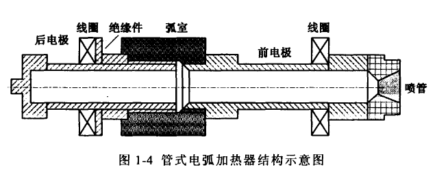 電弧加熱設備