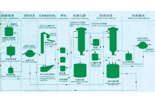 苛化法