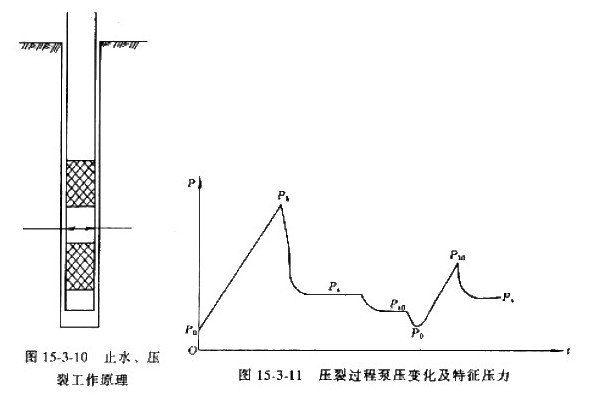 岩體應力