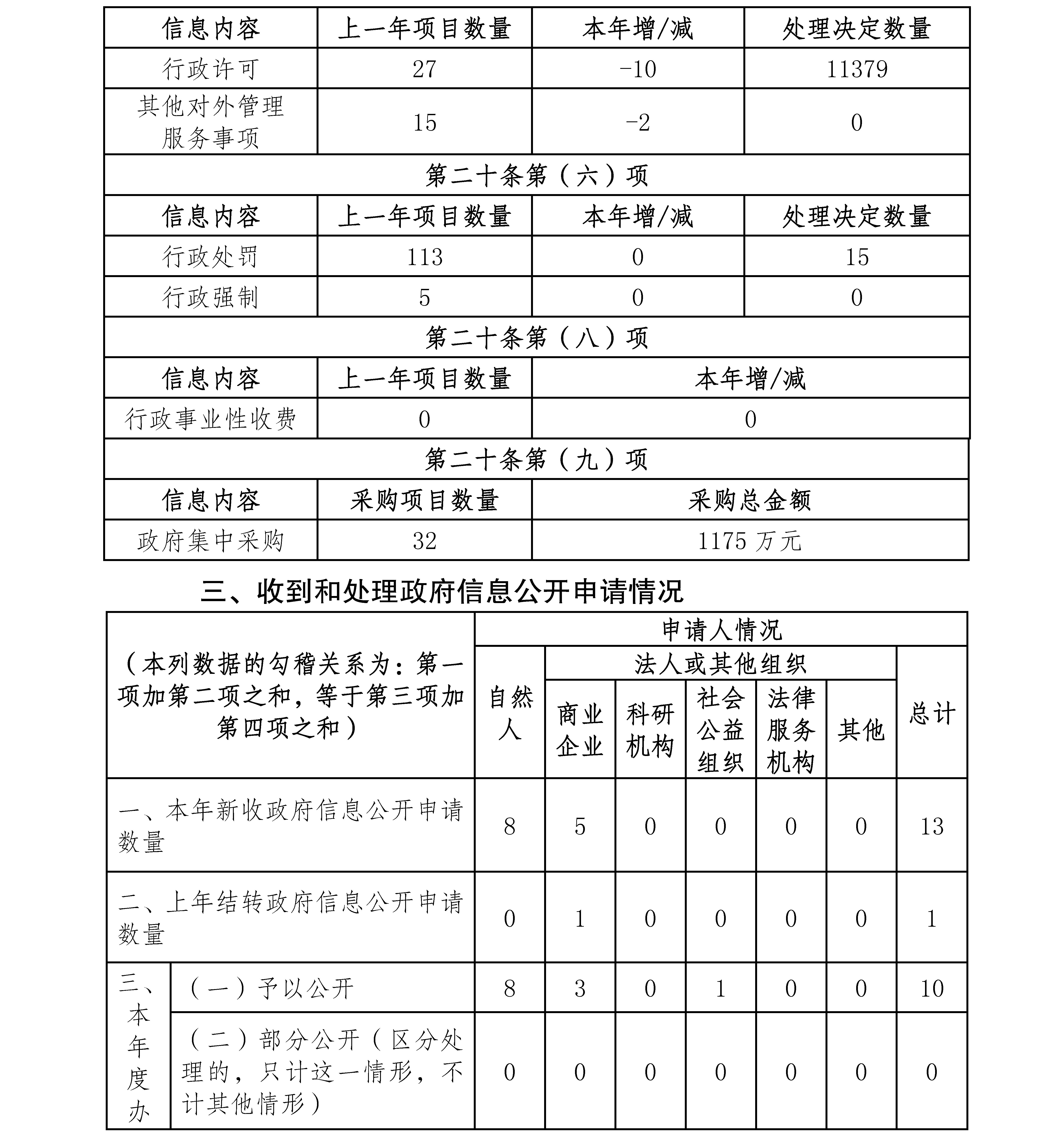 雲南省藥品監督管理局2020年政府信息公開工作年度報告