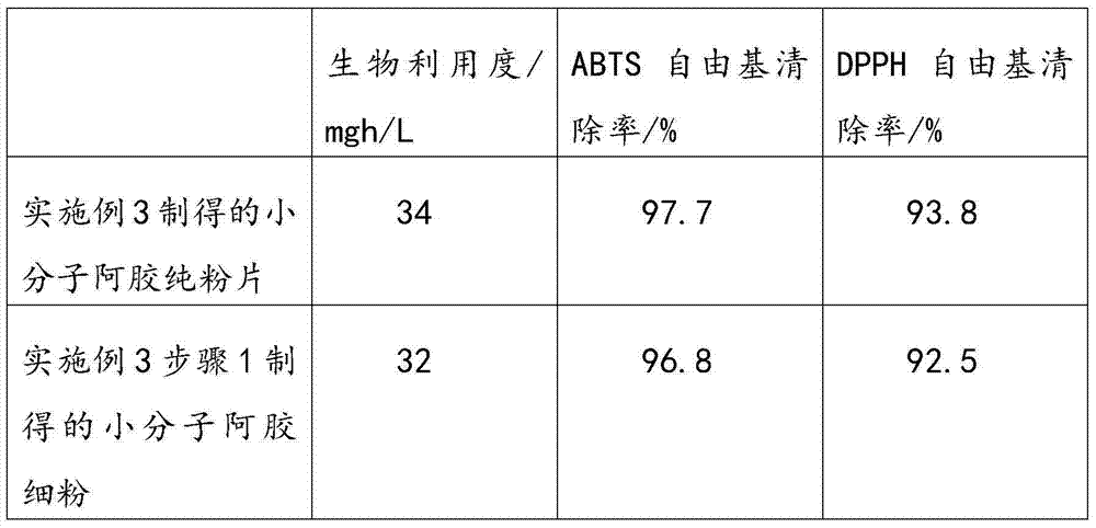 一種小分子阿膠純粉片及其製備方法